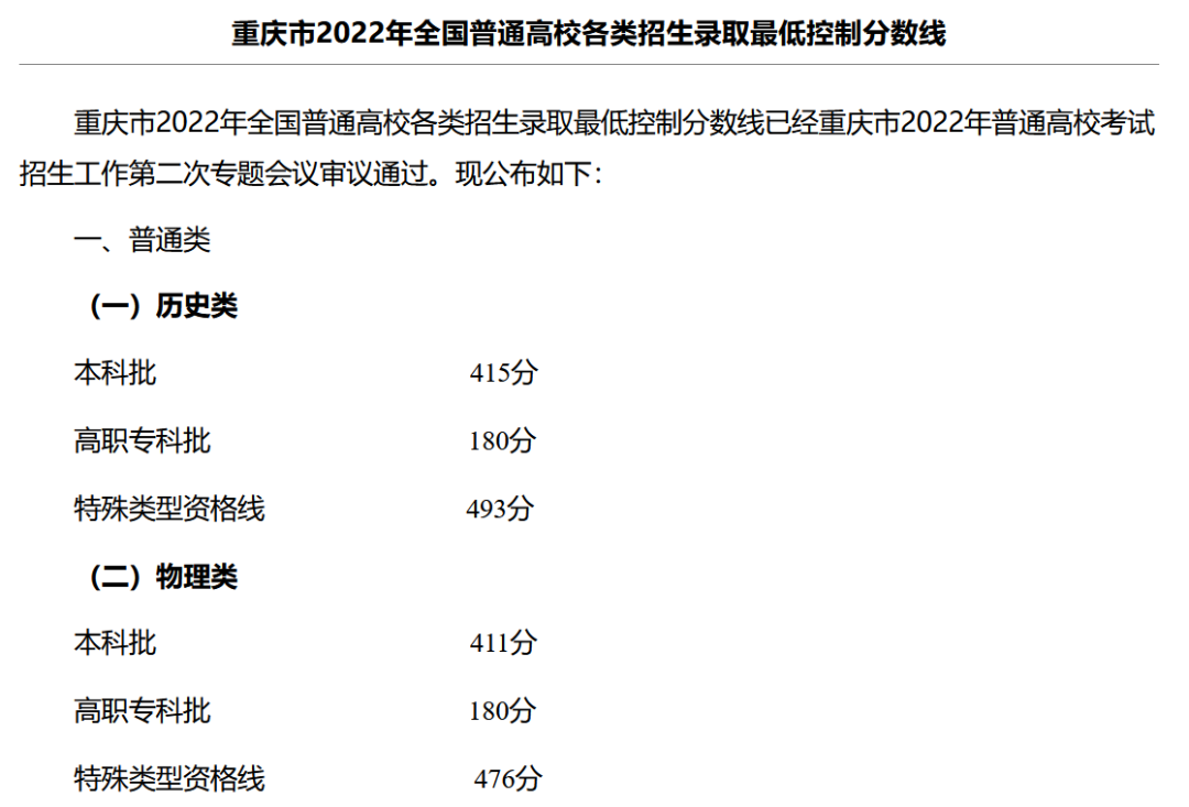 河北、天津、广东等18省高考分数线公布！附2020—2022年各省一分一段表