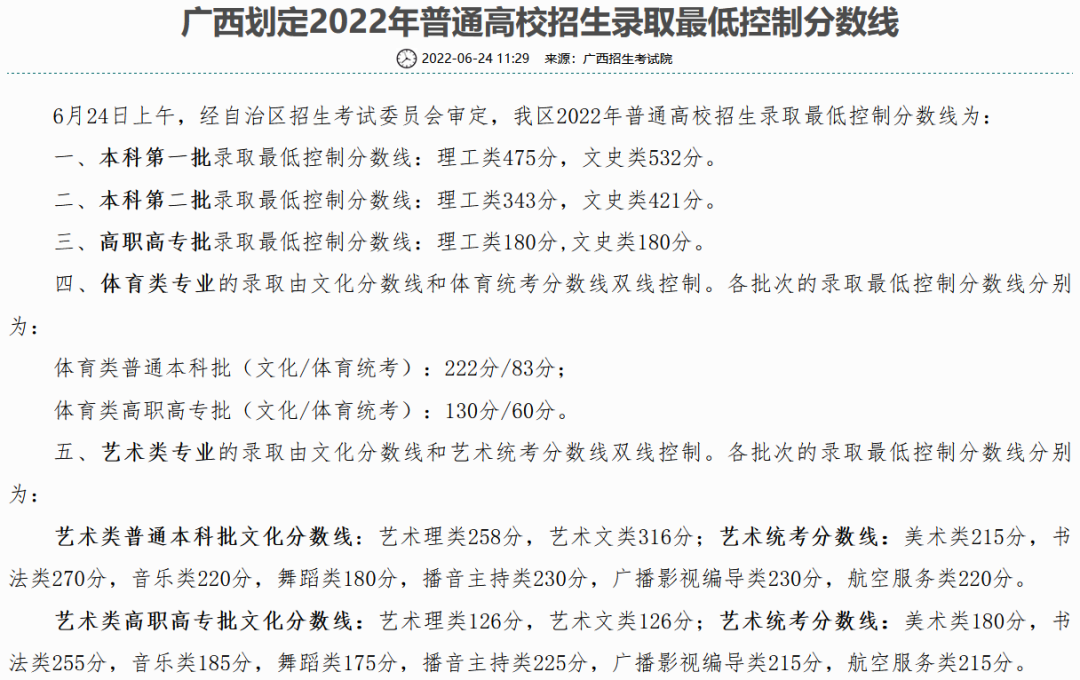 河北、天津、广东等18省高考分数线公布！附2020—2022年各省一分一段表