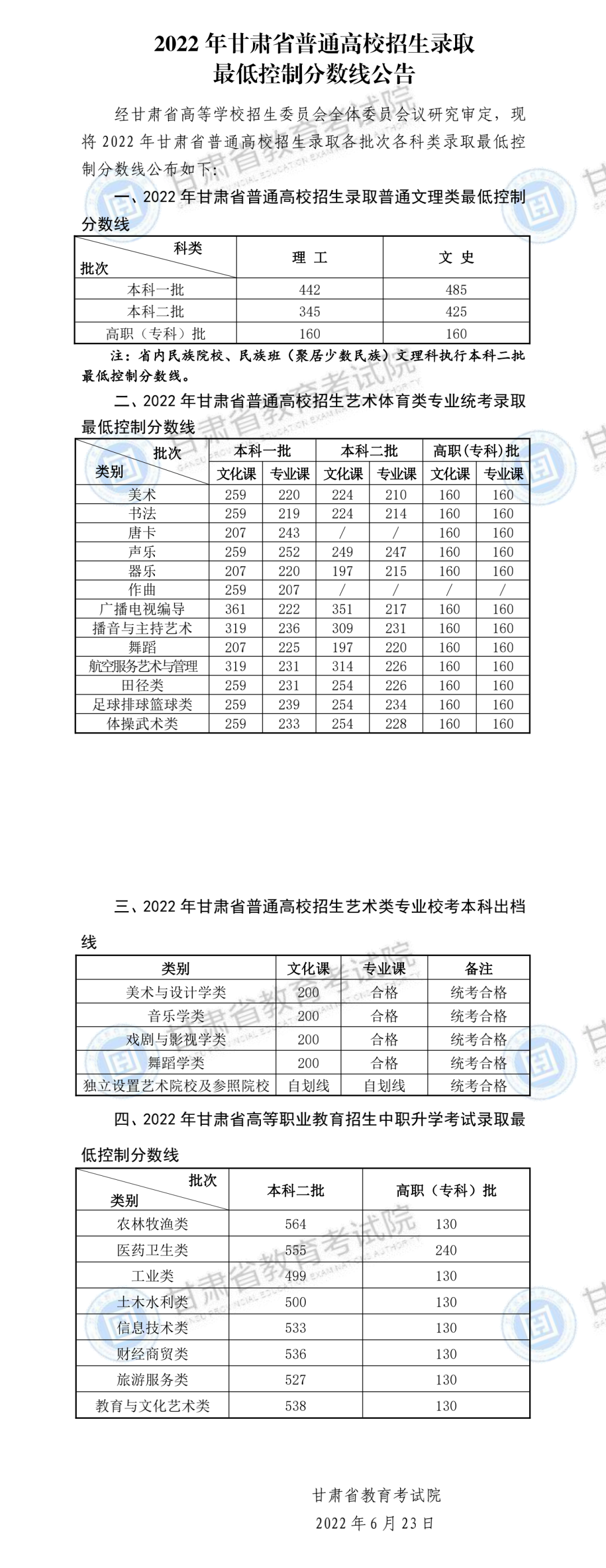 河北、天津、广东等18省高考分数线公布！附2020—2022年各省一分一段表