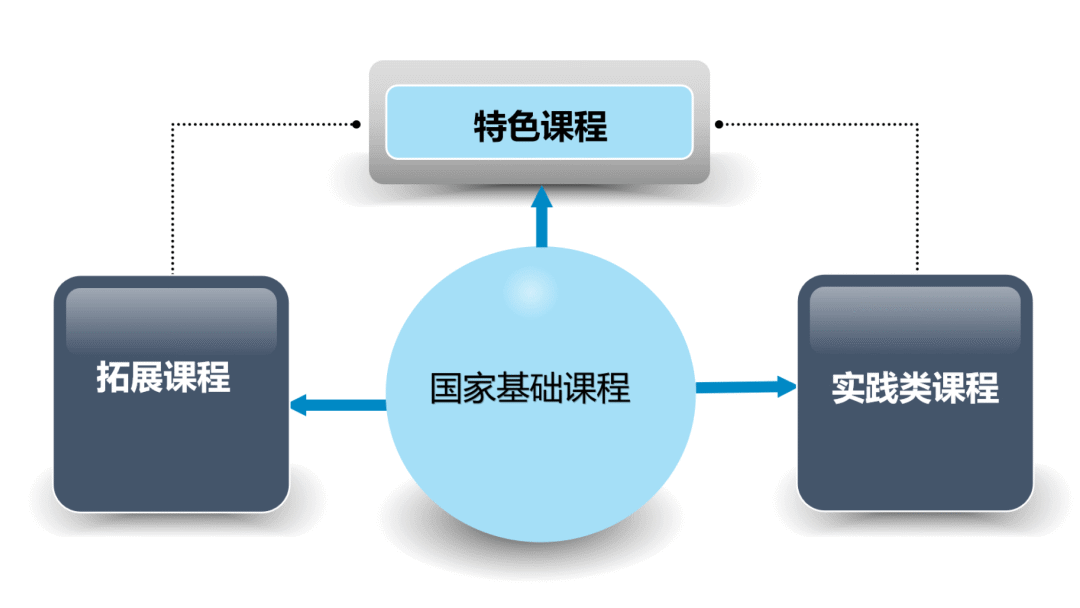 将PBL融入教学，定期组织研讨会，济南市托马斯（安生）学校脑科学教学成果丰硕