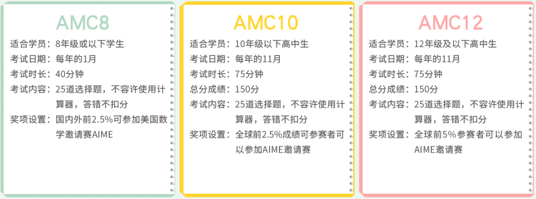 AMC8/10/12数学竞赛热门课程辅导推荐！多科目多班型，专业师资助力竞赛成绩提升！