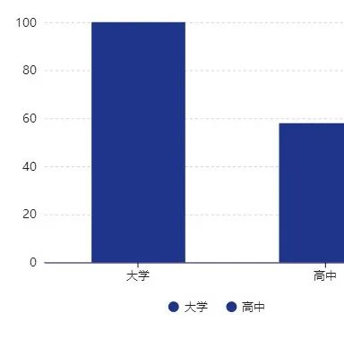 维立克面试攻略篇：美高/美本面试官方建议