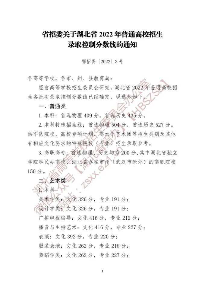 30省全！2022年高考分数线全面发布