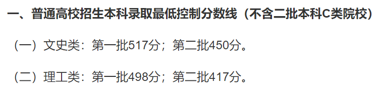 30省全！2022年高考分数线全面发布