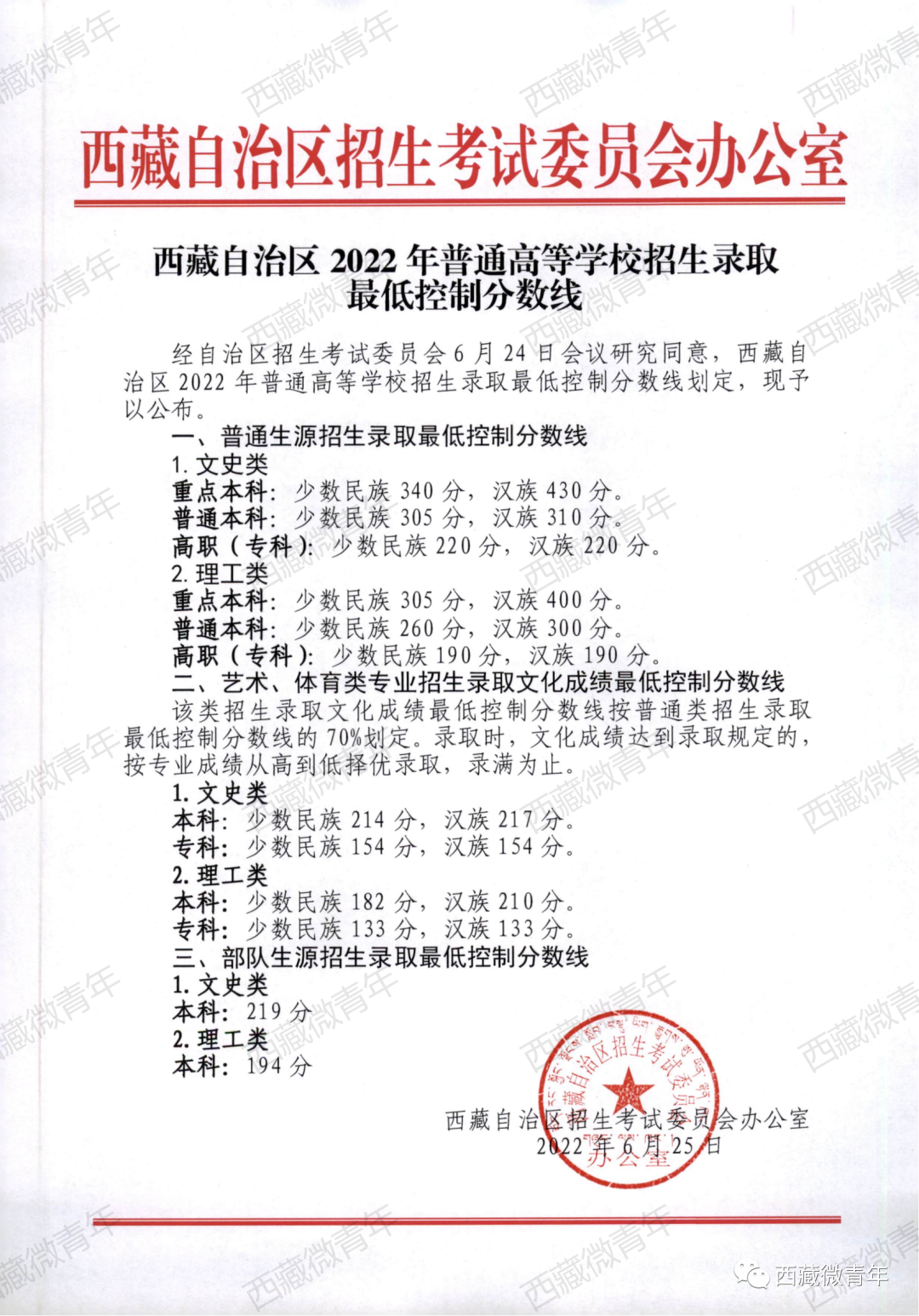 30省全！2022年高考分数线全面发布