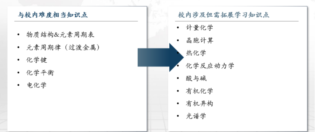 剑桥大学点名推荐！这项含金量极高的竞赛获奖概率超60％？