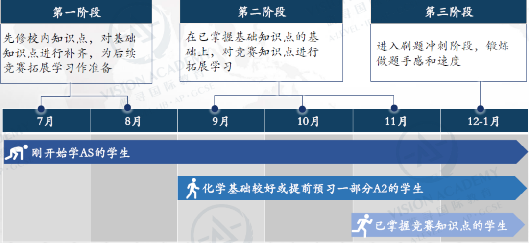 剑桥大学点名推荐！这项含金量极高的竞赛获奖概率超60％？