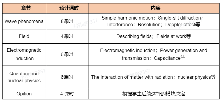 【UB学生案例集】一对一同步辅导课程（IB）