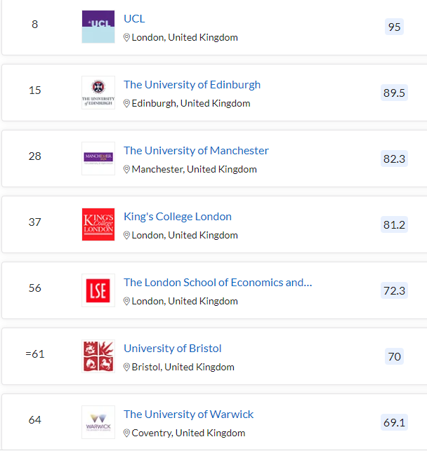 高考分数线已出！能申请英国、澳洲、美国哪些大学？