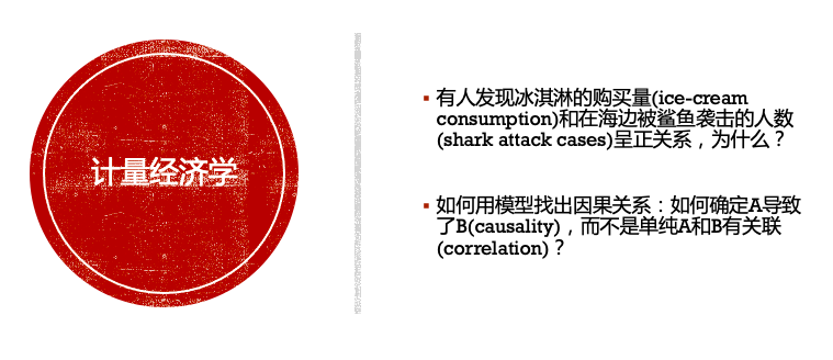 LSE学姐的硬核学科介绍：为什么申请经济要数学好？