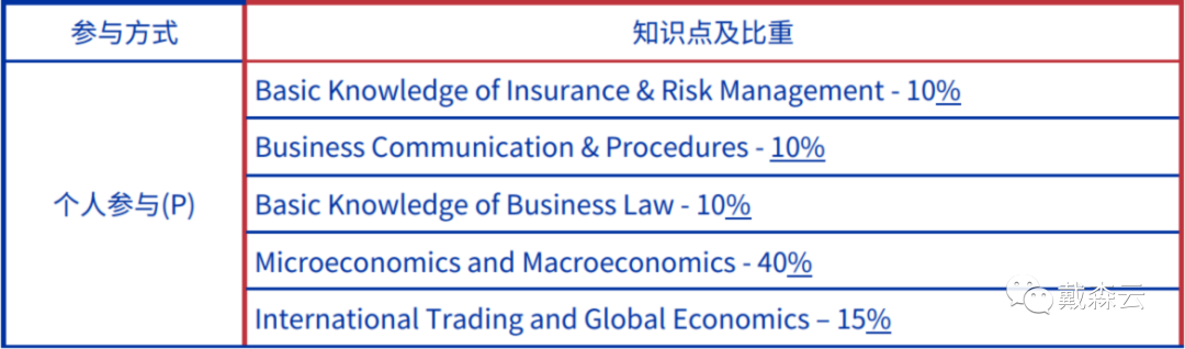 背提 |商界精英同台竞技，助力推动名校申请 如何提升经济竞争力？这些下半年活动不可错过！