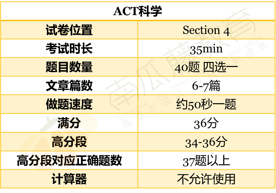 ACT科学深度解析