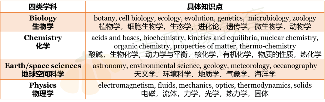 ACT科学深度解析