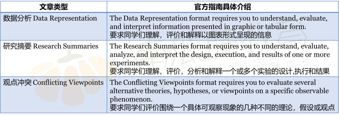 ACT科学深度解析