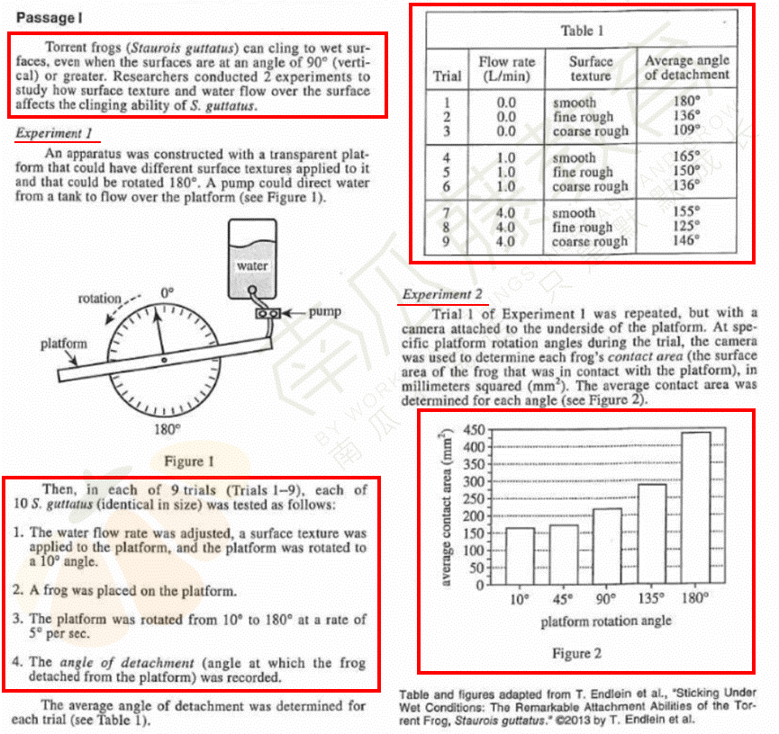 ACT科学深度解析