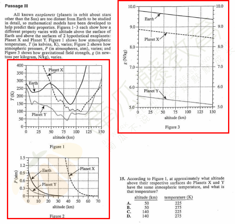 ACT科学深度解析