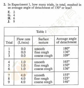 ACT科学深度解析