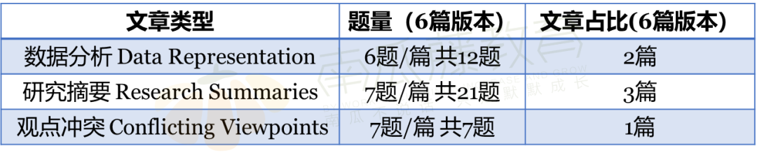 ACT科学深度解析