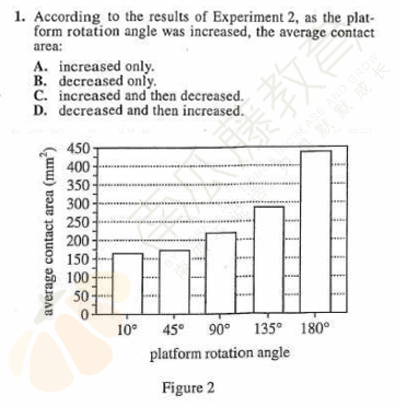 ACT科学深度解析