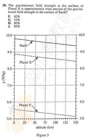 ACT科学深度解析