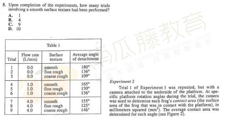 ACT科学深度解析