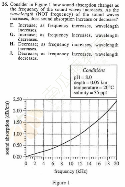 ACT科学深度解析