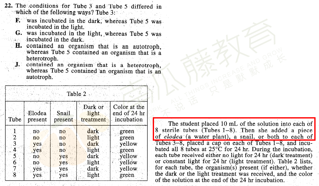 ACT科学深度解析