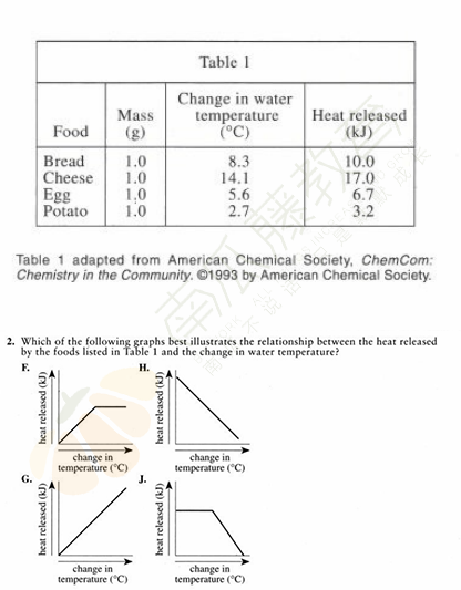 ACT科学深度解析