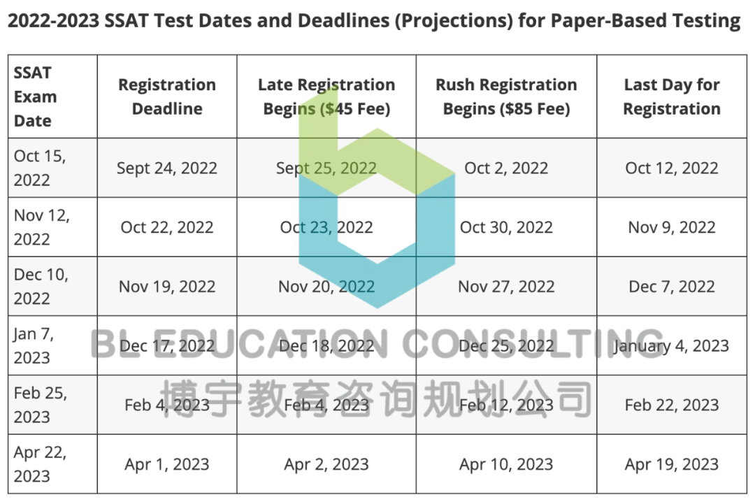 2022年最新重磅！SAT与SSAT全面解析！温哥华家长和同学们快收藏起来！！！