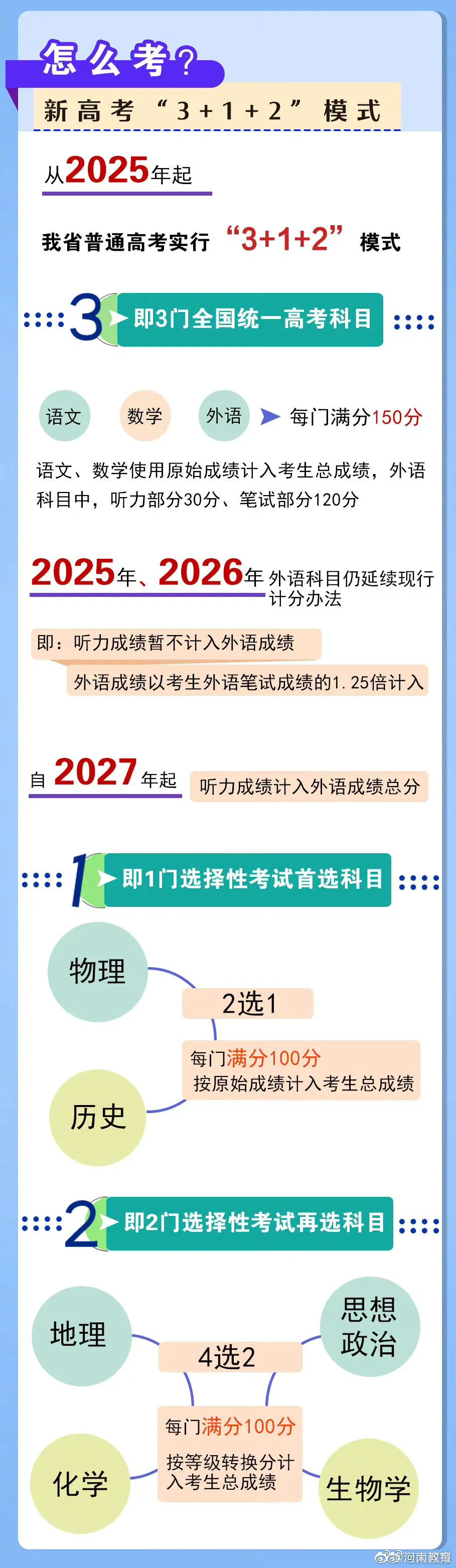 以IBDP为参照，快速把握8省将落地的高考综合改革