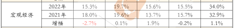 最新！这16个AP科目的5分率已出！哪些知识点最容易丢分？