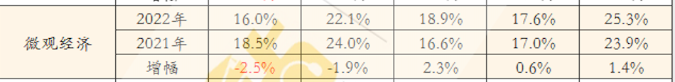 最新！这16个AP科目的5分率已出！哪些知识点最容易丢分？