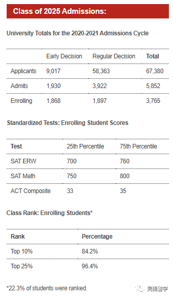 康奈尔大学10年录取率腰斩，2026届缩招944人，爬藤难度再升级！
