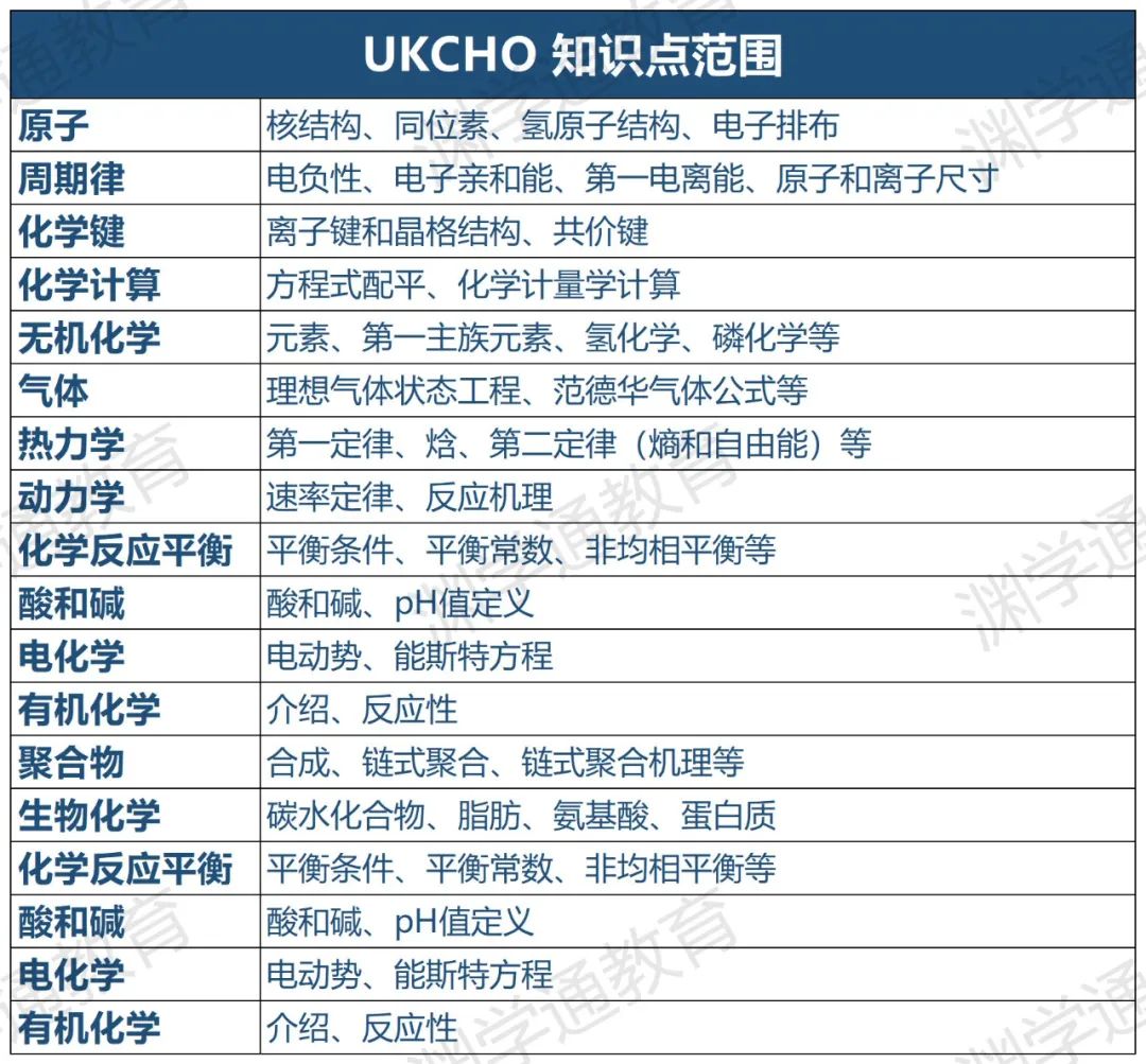 揭秘英国高冷化学竞赛UKChO，金奖获得者仅7%（附备考资料）