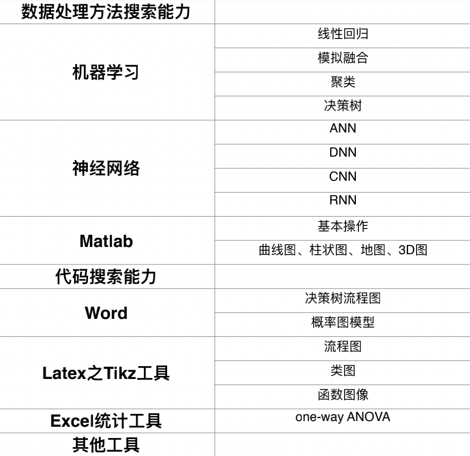 冲击2022年HiMCM美国中学生数学建模竞赛——必看备战宝典