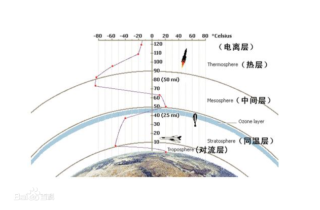 备考ACT科推，你不可不知道的8大知识点！