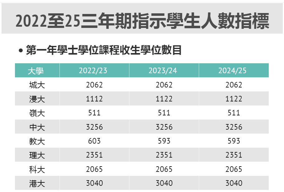 一文解析香港高考DSE！没整明白，找我！