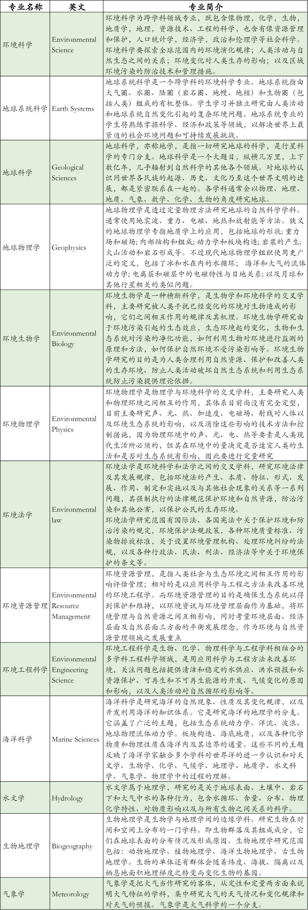 继斯坦福后，哈佛大学成立可持续发展中心，预计这类专业将大幅扩招！