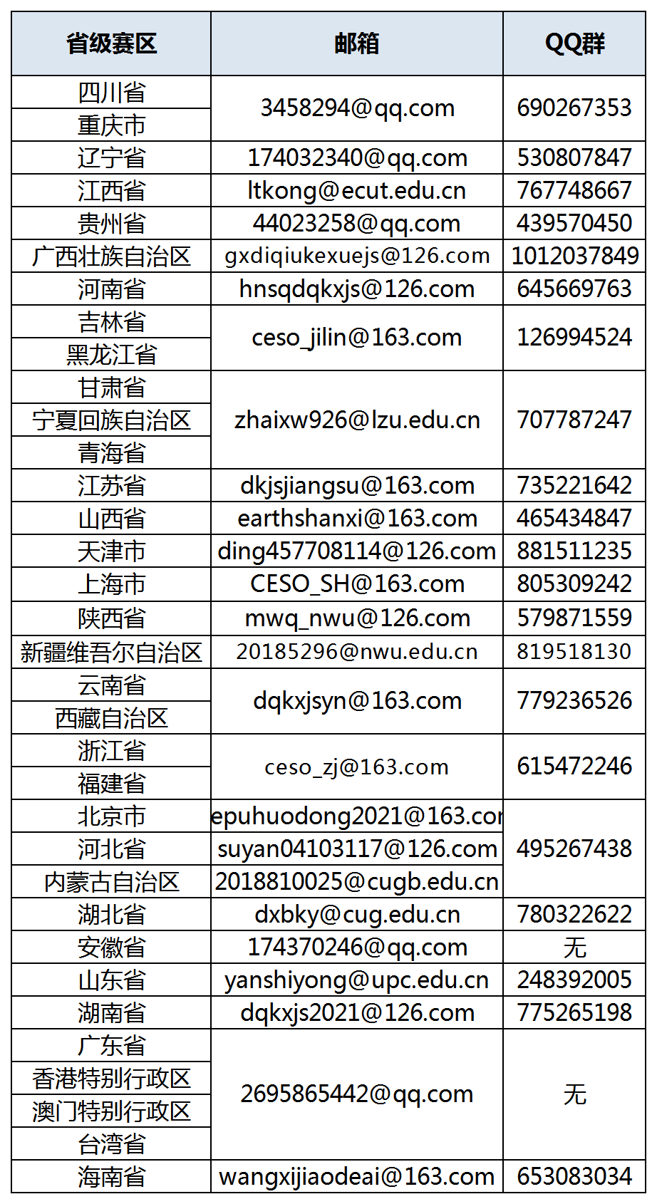 竞赛//IESO＆CESO地球科学奥林匹克竞赛