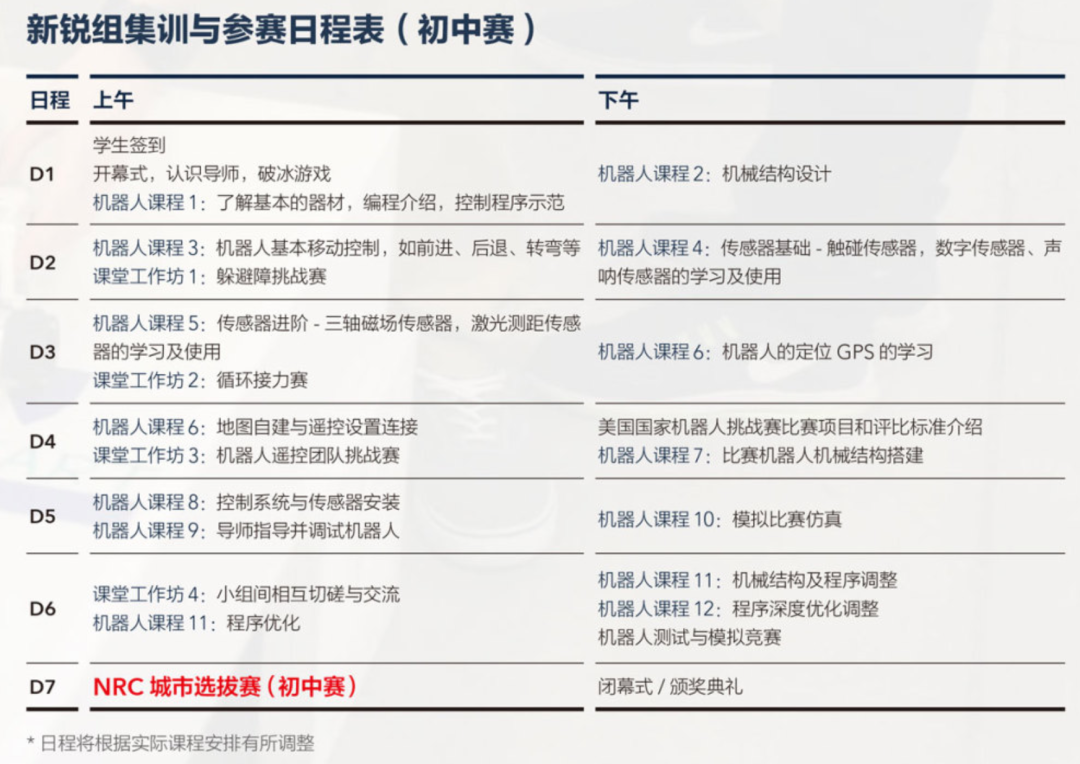 竞赛//NRC美国国家机器人挑战赛