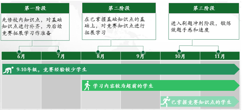 AMC官方考试数据公开：年龄越来越小！难度越来越大！