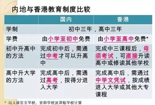 香港VS内地，学制有什么不同？如何插班到香港读书？