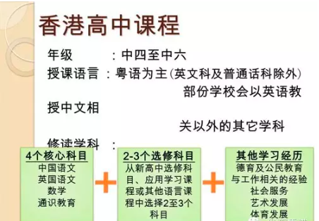 香港VS内地，学制有什么不同？如何插班到香港读书？