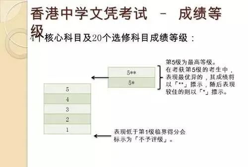 香港VS内地，学制有什么不同？如何插班到香港读书？