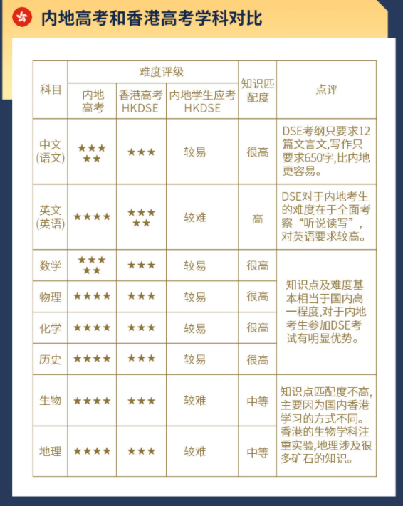 香港VS内地，学制有什么不同？如何插班到香港读书？