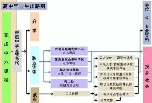 香港VS内地，学制有什么不同？如何插班到香港读书？