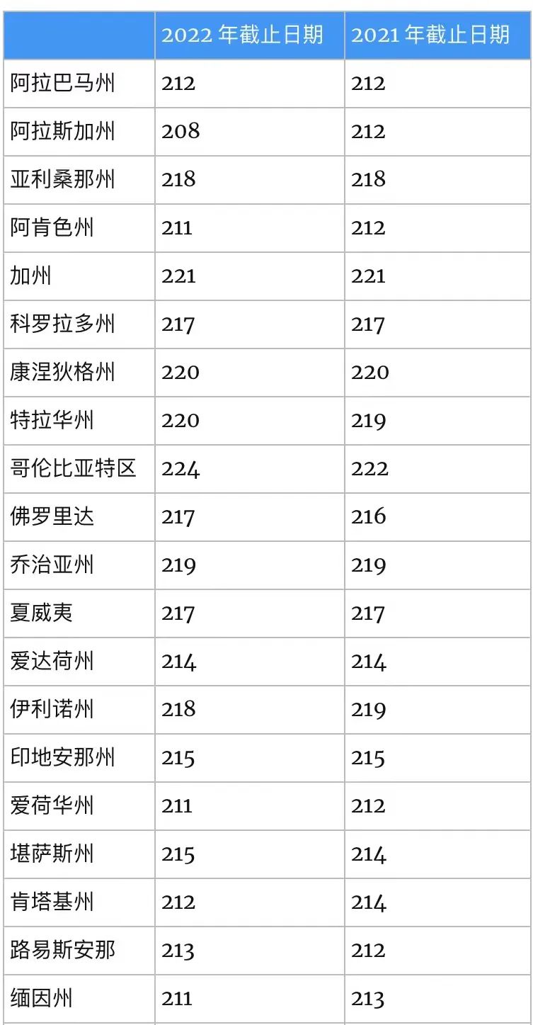 想拿美国国家奖学金？美高福利之PSAT考试的前世今生！