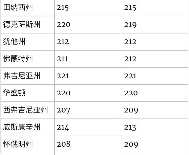 想拿美国国家奖学金？美高福利之PSAT考试的前世今生！