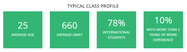 一文看清新加坡管理大学（SMU）各专业申请要求！