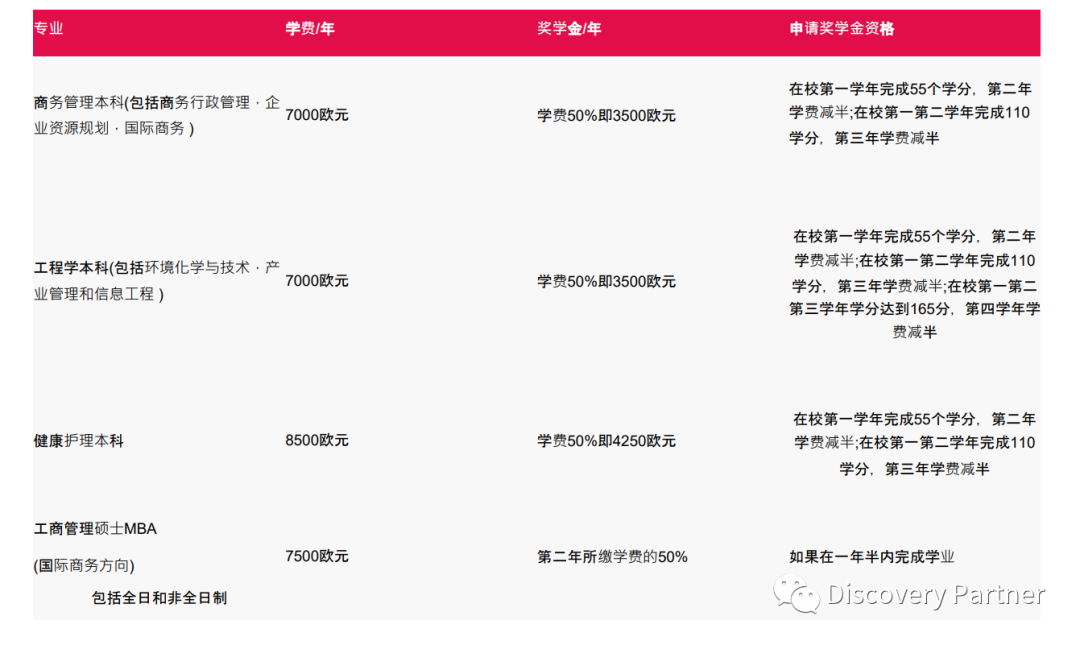 最新！芬兰应用科学大学补录英授本科和硕士项目：2022秋季入学